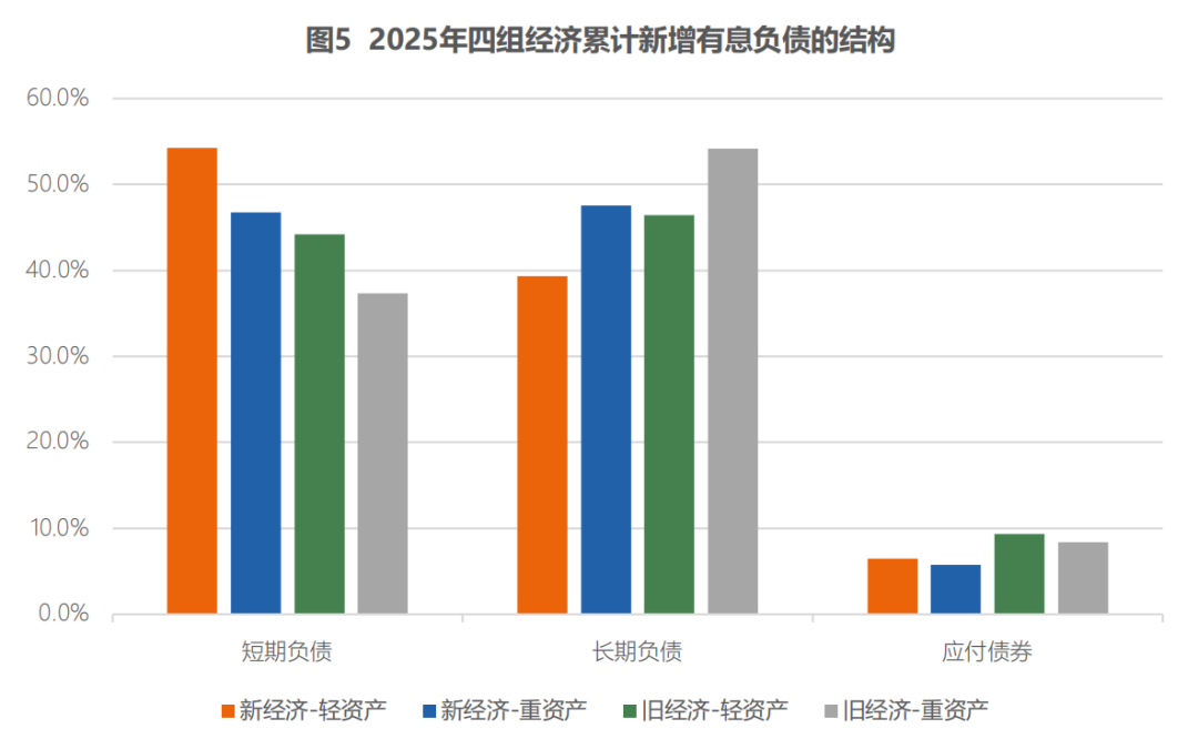 数据来源:CF40研究院