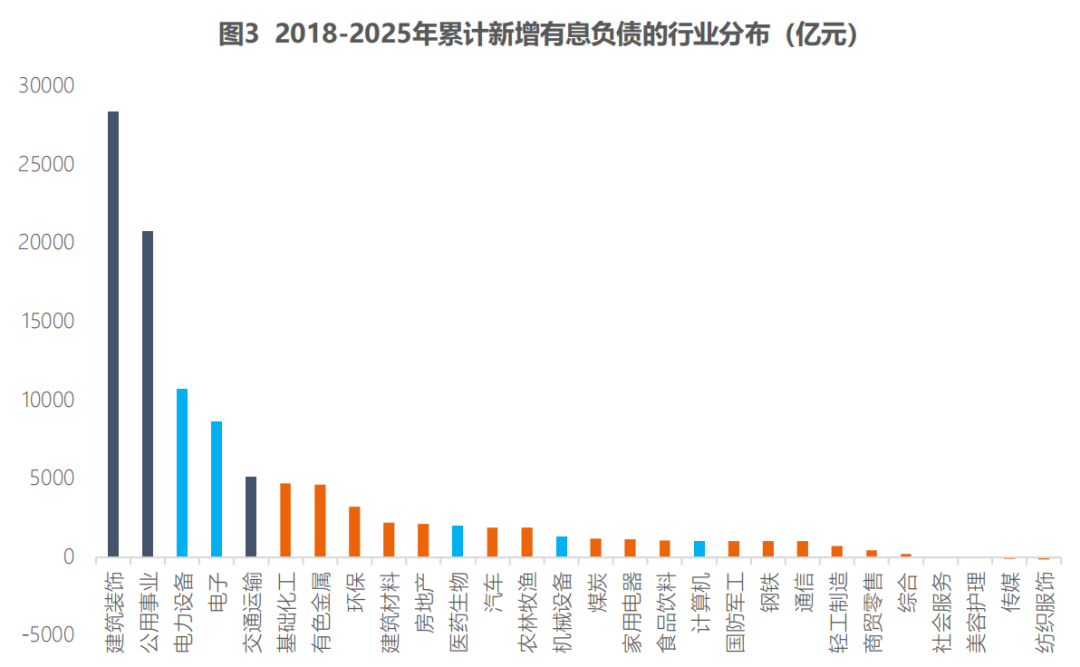 数据来源:CF40研究院