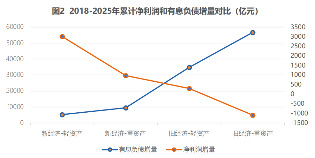数据来源:CF40研究院