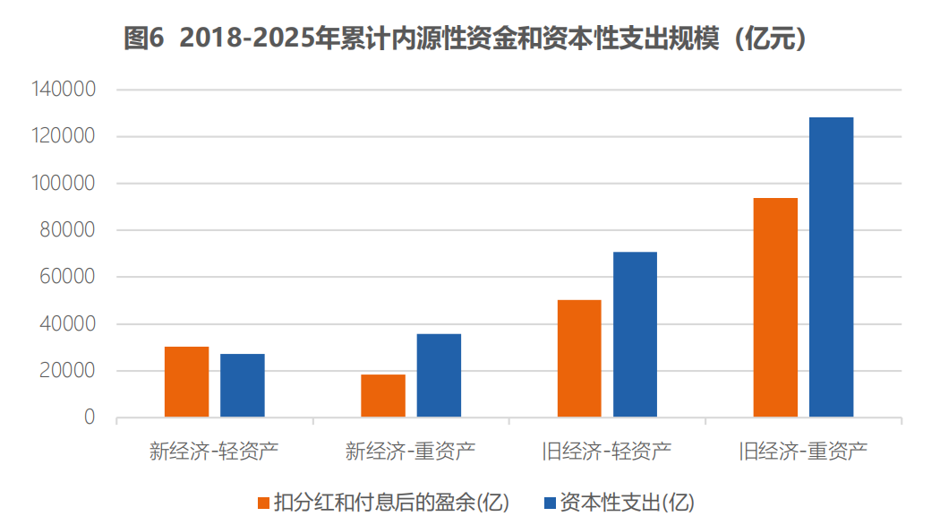数据来源:CF40研究院