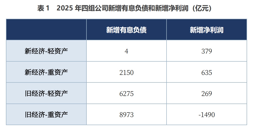 数据来源:CF40研究院