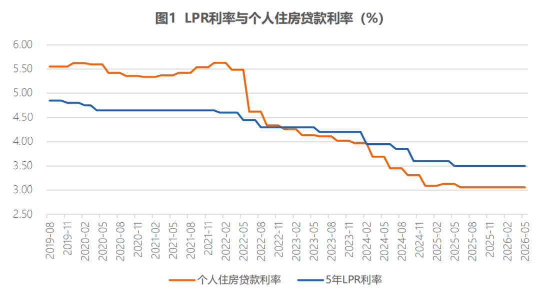 数据来源:CF40研究院