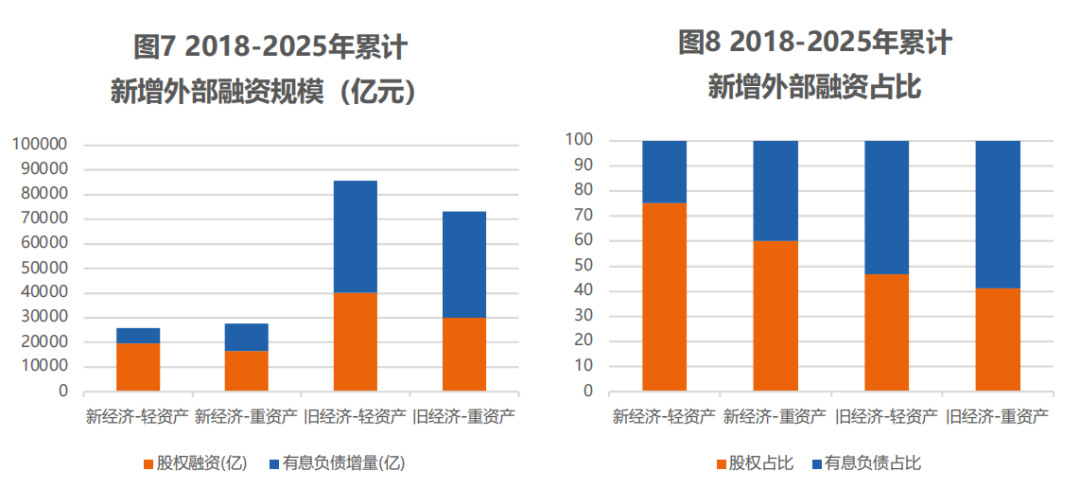 数据来源:CF40研究院。