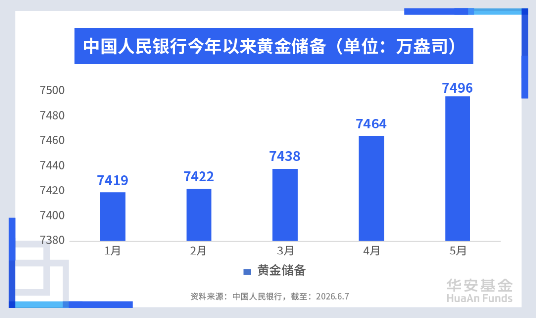 黄金基金选哪个银行 c2df-b2dfa3929c94a3acf310dc6743c955d2.png