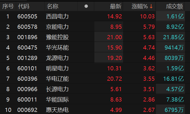 ������Դ��Choice�����ն�