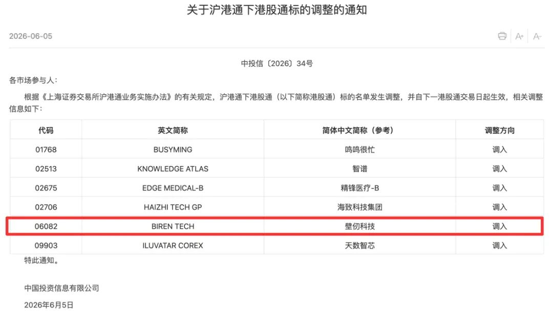 图片来自上交所