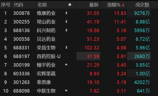 ������Դ��Choice�����ն�