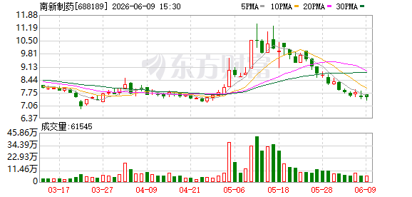 688189，财务造假被罚，将被ST，明天停牌！