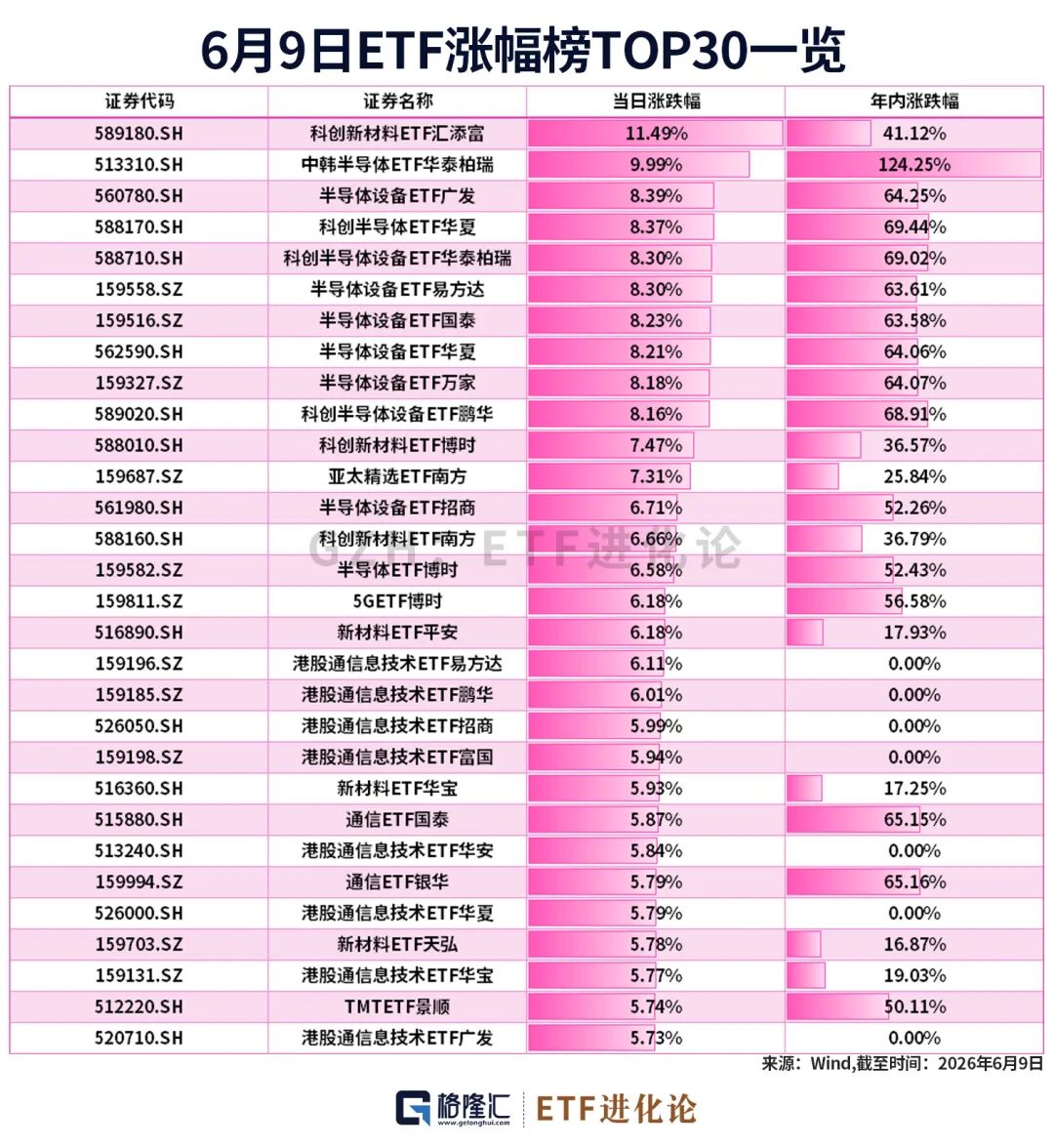 (本文内容均为客观数据信息罗列,不构成任何投资建议)