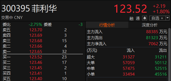 ������Դ��Choice�����ն�