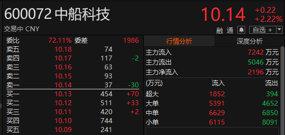 ������Դ��Choice�����ն�
