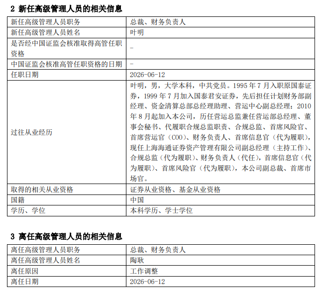7500亿资管巨头高管变动,叶明升任总裁