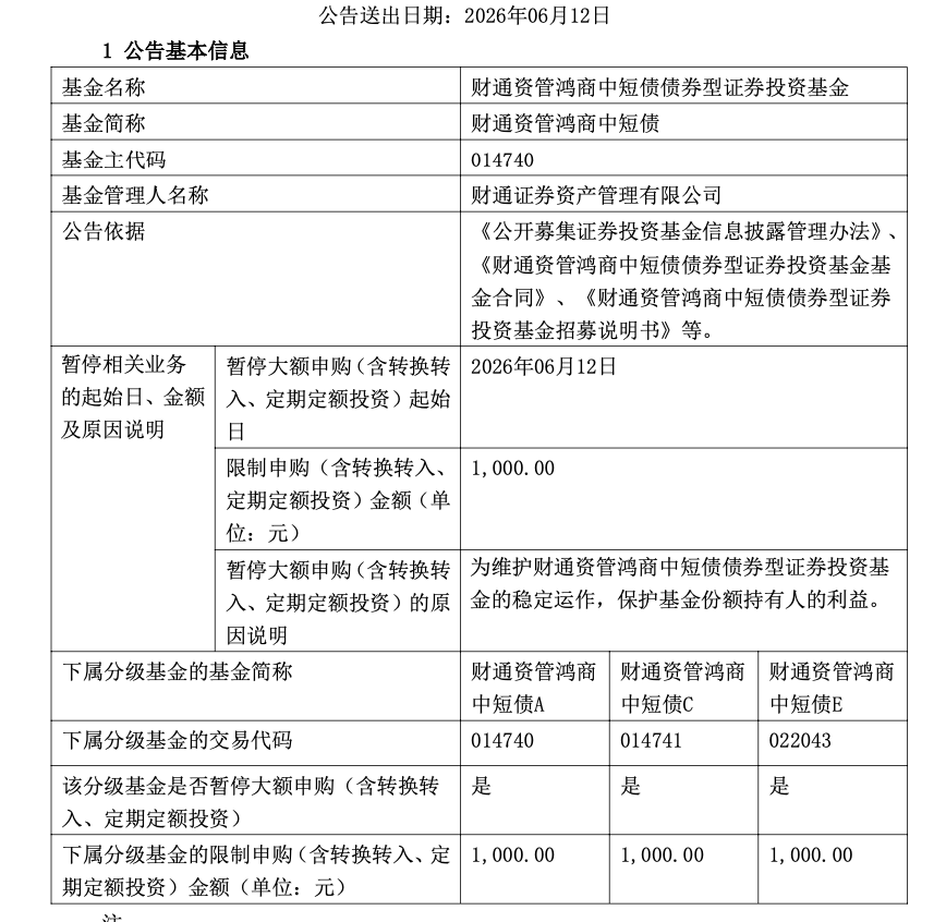 约1400只基金暂停大额申购