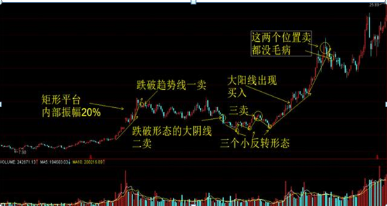 怎么看首板涨停 f71e-ab3ae314ec2df37f4e2a4074ee9f7851.png
