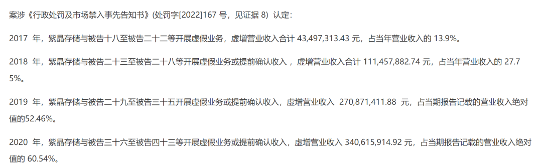 配合存储公司财务造假，26家客户突然被起诉