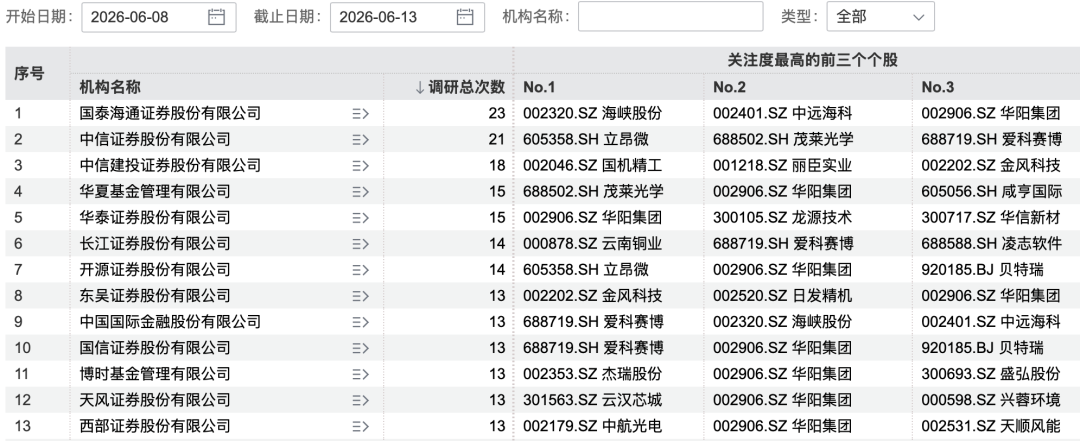255家机构，“盯”上杰瑞股份