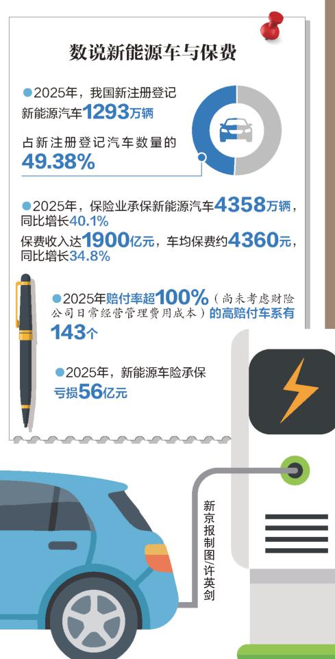 省油费不省保费 新能源车险如何降价