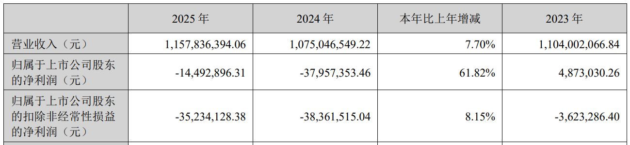 ͼƬ��Դ��2025����ȱ���