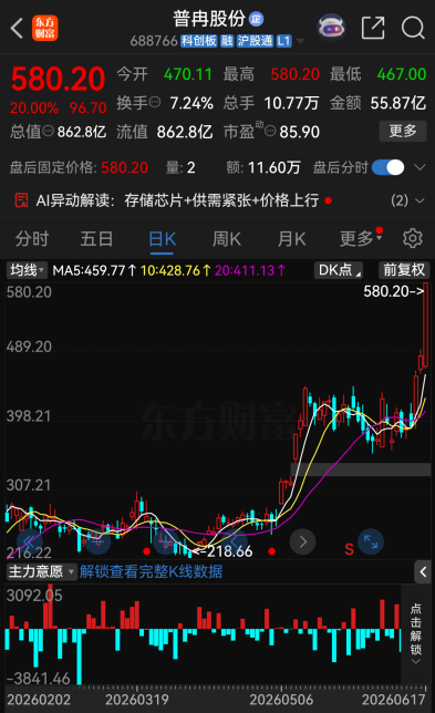 （文章来源：中国基金报）