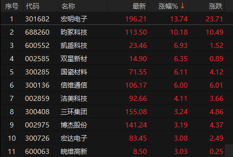 ��Դ��choice�����ն�