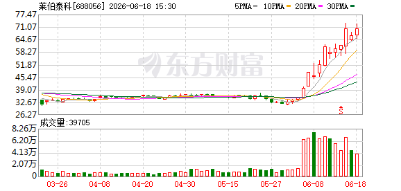 莱伯泰科:公司将坚定不移地向“科学仪器全链智造者”的战略方向迈进