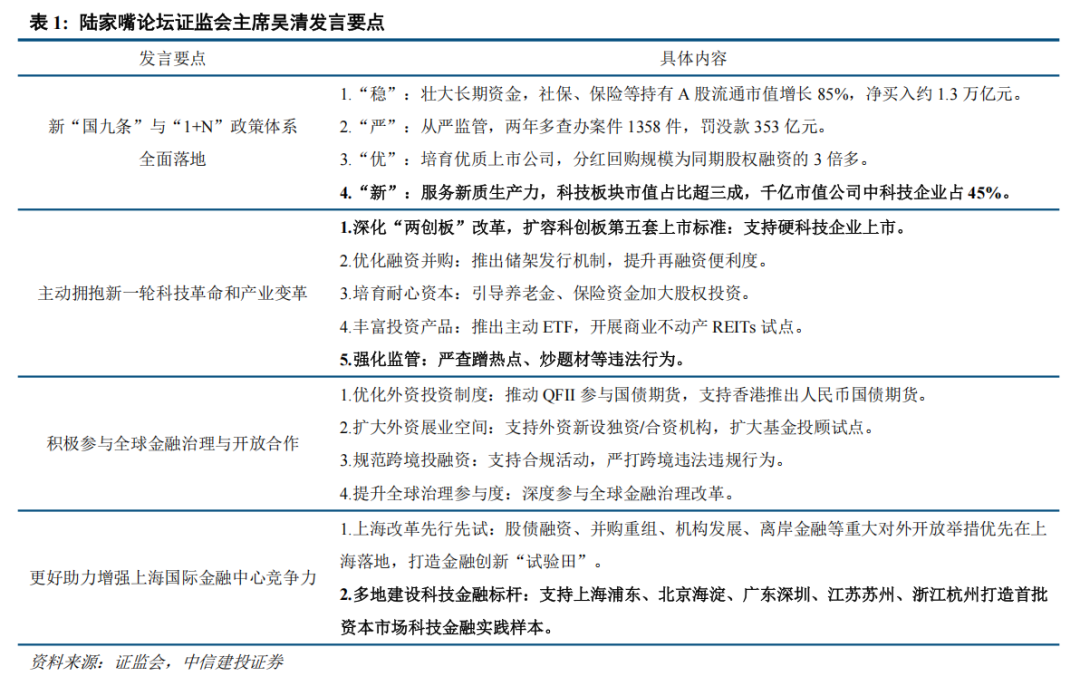 中信建投:大涨之后,科技板块还有多少空间?