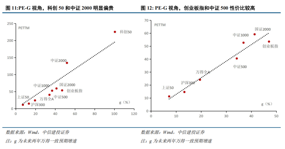 中信建投:大涨之后,科技板块还有多少空间?