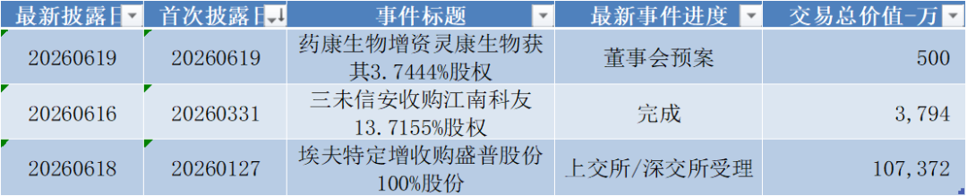 金博股份领跑科创板