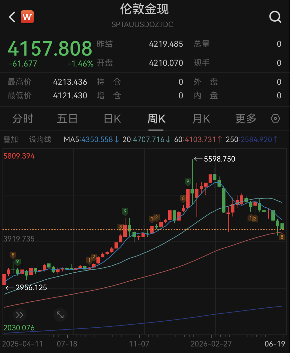美联储，重磅来袭！高盛突然宣布：下调！