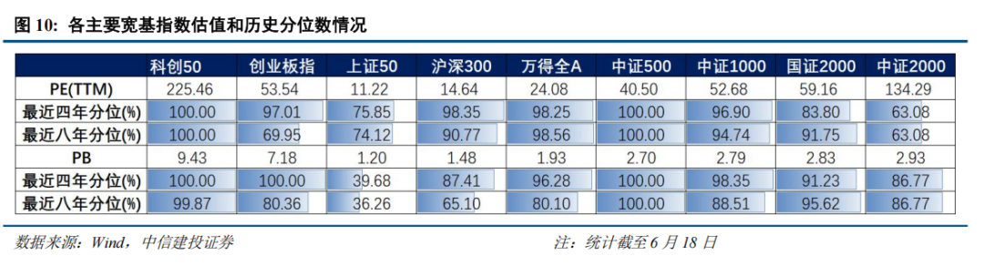 中信建投:大涨之后,科技板块还有多少空间?
