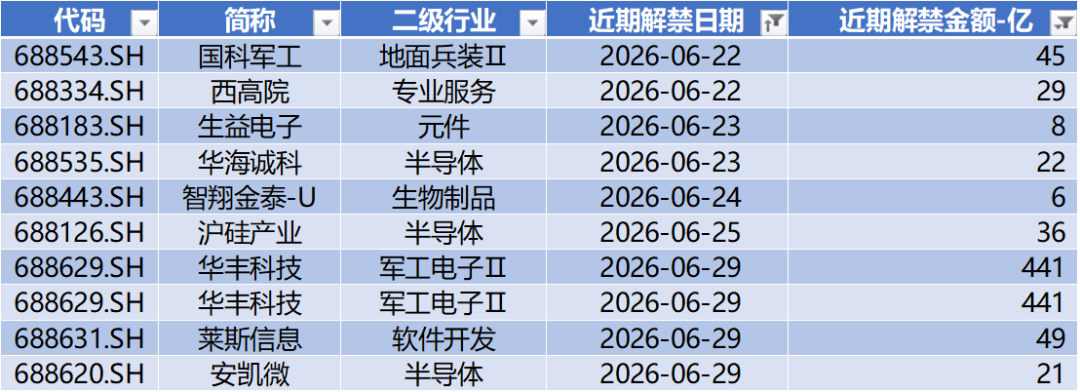 金博股份领跑科创板