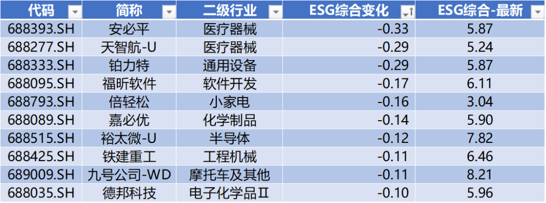 金博股份领跑科创板