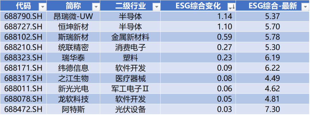 金博股份领跑科创板
