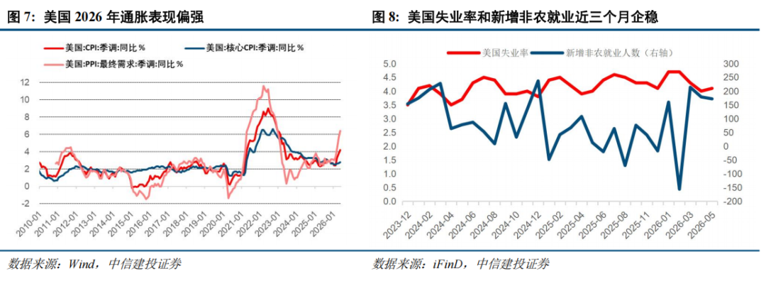 中信建投:大涨之后,科技板块还有多少空间?