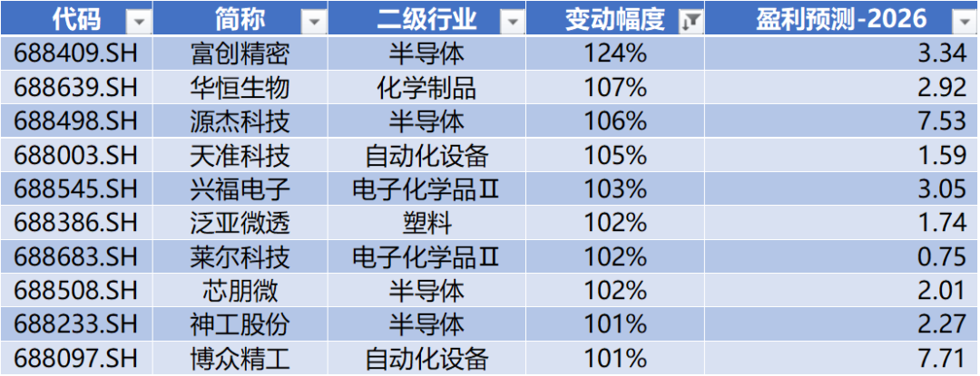 金博股份领跑科创板