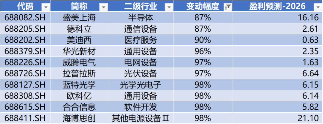 金博股份领跑科创板