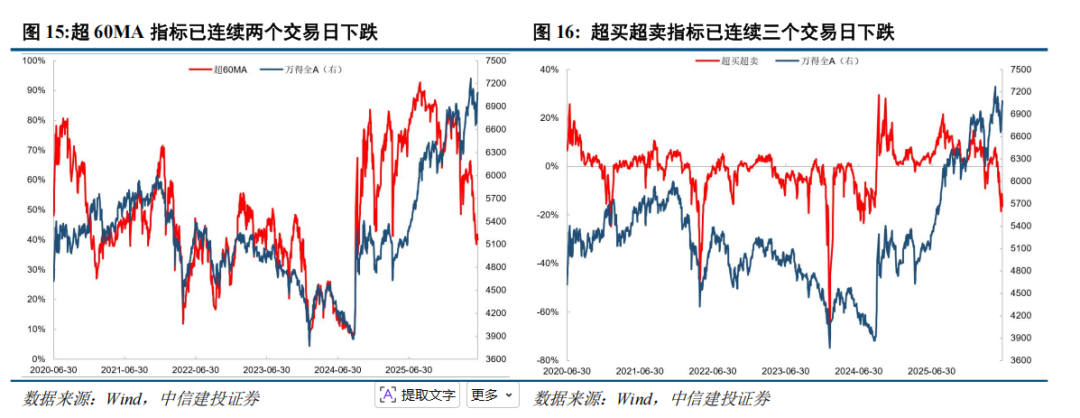 中信建投:大涨之后,科技板块还有多少空间?