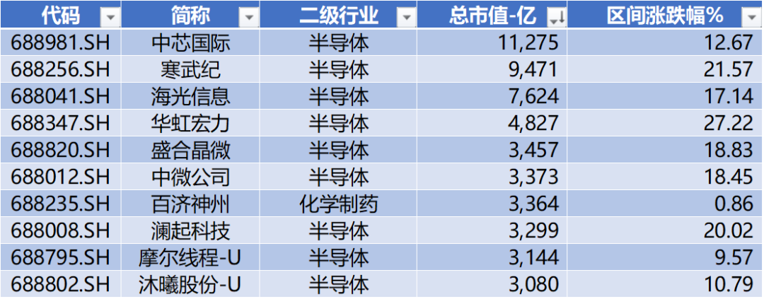 金博股份领跑科创板