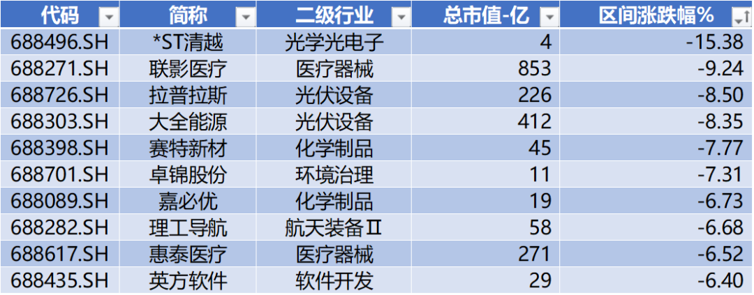 金博股份领跑科创板