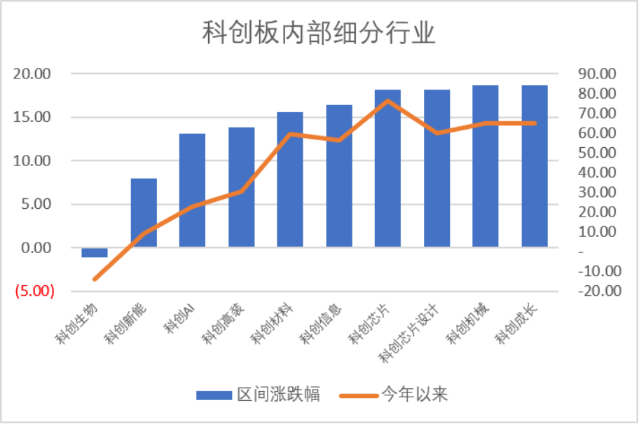 金博股份领跑科创板