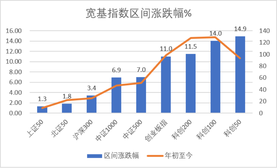金博股份领跑科创板