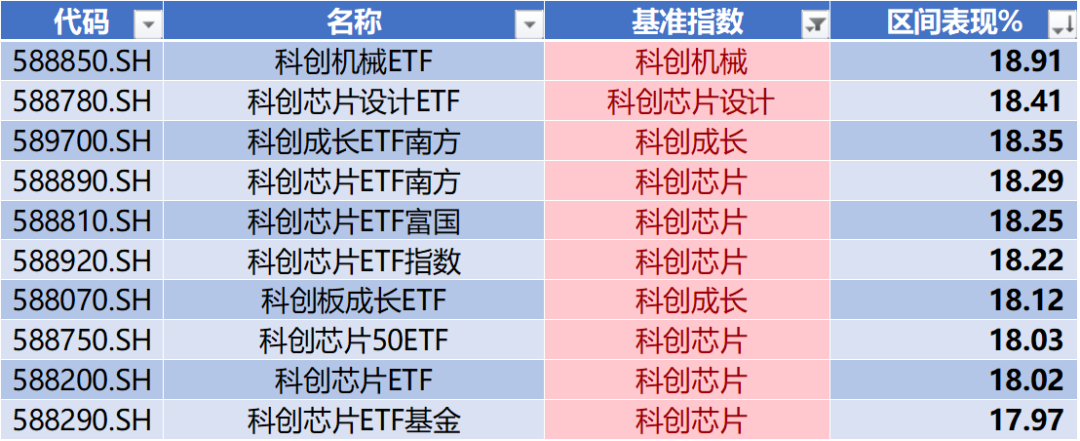 金博股份领跑科创板