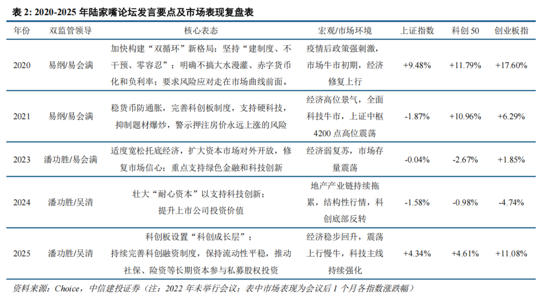 中信建投:大涨之后,科技板块还有多少空间?
