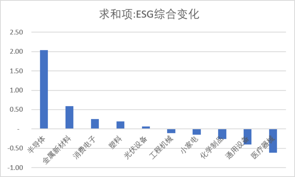 金博股份领跑科创板