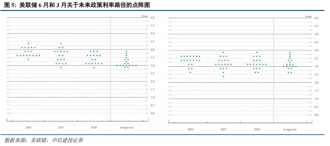 中信建投:大涨之后,科技板块还有多少空间?