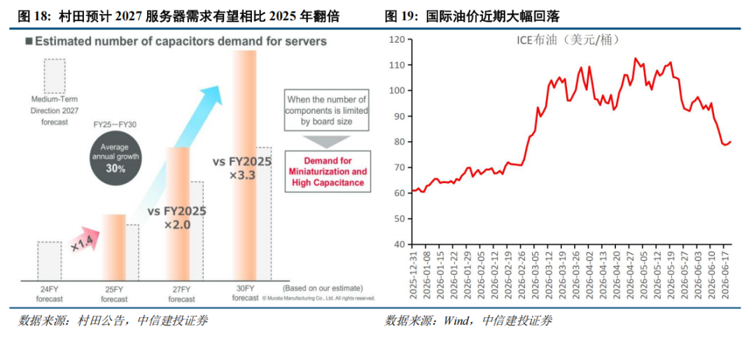 中信建投:大涨之后,科技板块还有多少空间?