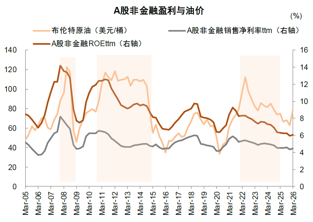 资料来源:Wind,中金公司研究部