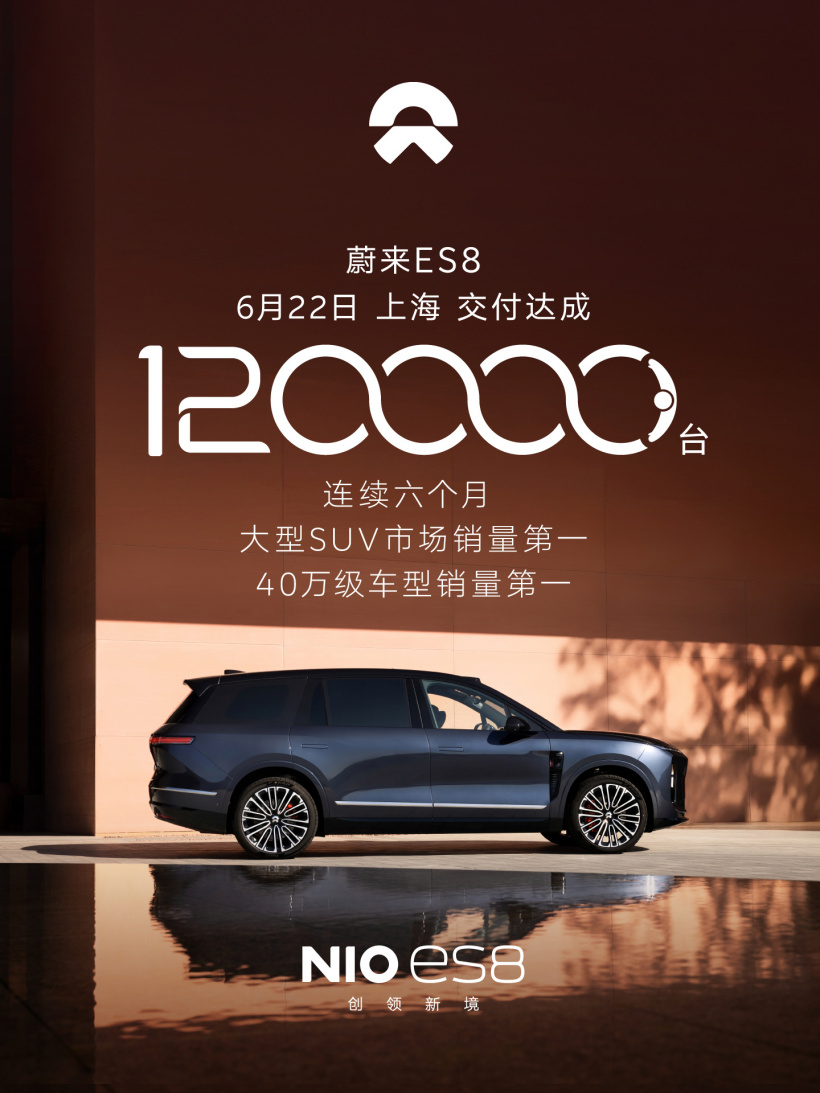 第 12 万台蔚来 ES8 交付，官方称连续 6 个月大型 SUV 及 40 万级车型销冠