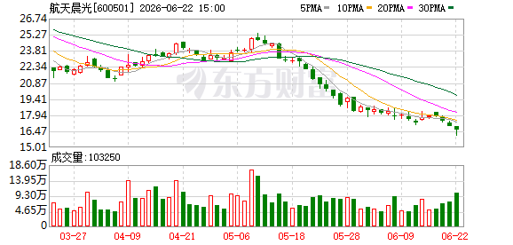 航天晨光：公司将在定期报告中披露各业务板块经营情况
