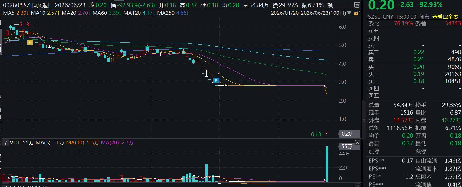ͼƬ��Դ��Wind